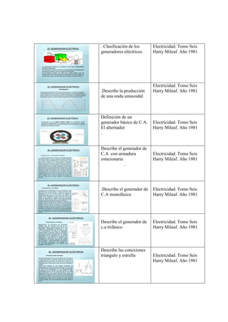EL GENERADOR ELÉCTRICO 
CLASIFICACIONDE LOS GENERADORES 
Los generadores eléctricos se clasifican en dos tipos fundamentales: 
primarios y secundarios. 
Los primarios son los que convierten en energía eléctrica la energía de otra 
naturaleza que reciben o de la que disponen inicialmente. 
Los secundarios entregan una parte de la energía eléctrica que han 
recibido previamente. Se agruparán los dispositivos concretos conforme al 
proceso físico que les sirve de fundamento. También se pueden dividir en: 
. Clasificación de los 
generadores eléctricos. 
Electricidad. Tomo Seis 
Harry Mileaf. Año 1981 
EL GENERADOR ELÉCTRICO 
ONDA SENOIDAL 
representa el valor de la tensión de la Corriente alterna a través de un tiempo 
continuamente variable, en un par de ejes cartesianos marcados en amplitud y 
tiempo. Responde a la corriente de canalización generada en las grandes plantas 
eléctricas del mundo. También responden a la misma forma, todas las corrientes 
destinadas a generar los campos electromagnéticos de las ondas de radio. 
.Describe la producción 
de una onda sinusoidal 
Electricidad. Tomo Seis 
Harry Mileaf. Año 1981 
EL GENERADOR ELÉCTRICO 
Un generador es una máquina eléctrica rotativa que transforma energía 
mecánica en energía eléctrica. Lo consigue gracias a la interacción de los dos 
elementos principales que lo componen: la parte móvil llamada rotor, y la parte 
estática que se denomina estátor. 
Definición de un 
generador básico de C.A. 
El alternador 
. 
Electricidad. Tomo Seis 
Harry Mileaf. Año 1981 
EL GENERADOR ELÉCTRICO 
Generadores de c-a con armadura estacionaria 
Cuando un generador de c-a produce una cantidad de potencia 
relativamente pequeña, los anillos rozantes operan satisfactoriamente. 
Por otra parte, cuando se manejan potencias elevadas, resulta cada 
vez más difícil el aislar suficientemente sus anillos rozantes y por lo 
tanto, éstos se convierten en un motivo frecuente de problemas. 
Debido a esto, la mayor parte de los generadores de c-a tienen una 
armadura estacionaria y un campo rotatorio. En estos generadores, las 
bobinas de armadura están montadas permanentemente con arreglo a 
la circunferencia interna de la cubierta del generador, en tanto que las 
bobinas de campo y sus piezas polares están montadas sobre un eje y 
giran dentro de la armadura estacionaria. Esta disposición de armadura 
estacionaria y campo rotatorio parece extraña a primera vista; pero si 
se tienen presentes los fundamentos de la inducción mutua, se 
comprenderá que en las bobinas de armadura se induce un voltaje 
independientemente de que corten las líneas de flujo de un campo 
magnético estacionario o bien que las corten las líneas de flujo de un 
campo magnético móvil. Lo que se requiere es que haya un 
movimiento relativo entre el campo magnético y las bobinas de 
armadura. 
Describe el generador de 
C.A con armadura 
estacionaria 
. 
Electricidad. Tomo Seis 
Harry Mileaf. Año 1981 
EL GENERADOR ELÉCTRICO 
Generadoresde c-amonofásicos 
Cuando se trató de generadores de c-a, la armadura ha sido 
representada por una sola espira. El voltaje inducido en esta 
espira sería muy pequeño; así pues, lo mismo que ocurre en los 
generadores de c-c, la armadura consta en realidad de 
numerosas bobinas, cada una con más de una espira. Las 
bobinas están devanadas de manera que cada uno de los 
voltajes en las espiras de cualquier bobina se suman para 
producir el voltaje total de la bobina. Las bobinas se pueden 
conectar de varias maneras, según el método específico que se 
use para darle las características deseadas al generador. 
Si todas las bobinas de armadura se conectan en serie aditiva, el 
generador tiene una salida única. La salida es sinusoidal y en 
cualquier instante es igual en amplitud a la suma de voltajes 
inducidos en cada una de las bobinas. Un generador con 
armadura devanada en esta forma es un generador de una fase o 
monofásico. Todas las bobinas conectadas en serie constituyen 
el devanado de armadura. En la práctica, muy pocos generadores 
de c-a son monofásicos, ya que puede obtenerse una mayor 
eficiencia conectando las bobinas de armadura mediante otro 
sistema. 
.Describe el generador de 
C.A monofásico 
Electricidad. Tomo Seis 
Harry Mileaf. Año 1981 
EL GENERADOR ELÉCTRICO 
Generadores de c-a trifásicos 
Básicamente, los principios del generador 
trifásico son los mismos que los de un 
generador bifásico, excepto que se tienen tres 
devanados espaciados igualmente y tres 
voltajes de salida defasados 120 grados entre 
sí. A continuación, se ilustra un generador 
simple trifásico de espira rotatoria, incluyendo 
las formas de onda. Físicamente, las espiras 
adyacentes están separadas por un ángulo 
equivalente a 60 grados de rotación. Sin 
embargo, los extremos de la espira están 
conectados a los anillos rozantes de manera 
que la tensión 1 está adelantada 120 grados 
con respecto a la tensión 2; y la tensión 2, a 
su vez, está adelantada 120 grados con 
respecto a la tensión 3. 
Describe el generador de 
c.a trifásico 
Electricidad. Tomo Seis 
Harry Mileaf. Año 1981 
EL GENERADOR ELÉCTRICO 
Conexiones estrella y triángulo 
Hay seis puntas que salen de los devanados de armadura de 
un generador trifásico y el voltaje de salida está conectado a 
la carga externa por medio de estas seis puntas. En la 
práctica, esto no sucede así. En lugar de ello, se conectan los 
devanados entre sí y sólo salen tres puntas que se conectan a 
la carga. 
Existen dos maneras en que pueden conectarse los 
devanados de armadura. El que se emplee uno u otro es cosa 
que determina las características de la salida del generador. 
En una de las conexiones, los tres devanados están 
conectados en serie y forman un circuito cerrado. La carga 
está conectada a los tres puntos donde se unen dos 
devanados. A esto se le llama conexión delta, ya que su 
representación esquemática es parecida a la letra griega delta 
(A), En la otra conexión, una de las puntas de cada uno de los 
devanados se junta con una de los otros dos, lo que deja tres 
puntas libres que salen para la conexión a la carga. Aéste se 
le llama conexión Y, ya que esquemáticamente representa la 
letra Y. 
Describe las conexiones 
triangulo y estrella 
Electricidad. Tomo Seis 
Harry Mileaf. Año 1981 
 