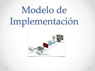 Modelo de
Implementación
 