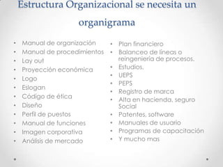Estructura Organizacional se necesita un
                    organigrama
•   Manual de organización     • Plan financiero
•   Manual de procedimientos   • Balanceo de líneas o
•   Lay out                      reingeniería de procesos.
•   Proyección económica       • Estudios.
                               • UEPS
•   Logo
                               • PEPS
•   Eslogan
                               • Registro de marca
•   Código de ética
                               • Alta en hacienda, seguro
•   Diseño                       Social
•   Perfil de puestos          • Patentes, software
•   Manual de funciones        • Manuales de usuario
•   Imagen corporativa         • Programas de capacitación
•   Análisis de mercado        • Y mucho mas
 