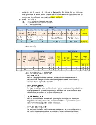 -   Aplicación de la prueba de Entrada y Evaluación de Salida de los docentes
         participantes de las Redes en los Talleres (Resultado de la Evaluación con los datos de
         nombres de los profesores participantes Cuadro en Excel).
     4.1 DISEÑO DEL TALLER.
         4.1.1 ORGANIZACIÓN Y PROGRAMACIÓN.
             4.1.1.1 CRONOGRAMA.
                                                 AGOSTO
Día cero          Planificación Convivencia         Matemática   Comunicación Total
                   Del 07 al 10
     06-ago                        L13/08   M/14 M/15 J/16 V/17 M/22 J/23 V/24 15 días
                    de agosto
Por día           Por día       Por día
                                               Por día 4 horas   Por día 4 horas
5 horas           8 horas       4 horas
      5                 32            4          6 x 4 = 24        3 x 4 = 12    77 horas

              4.1.1.2 METAS.

Nº                       PROGRAMADA                                           EJECUTADA


           IIEE                 Nº DE             Nº DE     IIEE                 Nº DE     Nº DE
                      Nº DE                     DOCENTES
                                                                       Nº DE
RED        POR                SUBDIREC                      POR                SUBDIRECT DOCENTES
                   DIRECTORES                                       DIRECTORES
           RED                 TORES                        RED                  ORES

                                                M      T                                           M   T
  1         7             7            0        14     3      3           0             0          6   0
  2        10            10            0        12     4      5           2             0          8   0
              4.1.1.3 RUTAS DEL TALLER DE RÉPLICA.
                  RUTA del DÍA 0.
                  La ruta fue apropiadamente diseñada, con sus actividades señaladas y
                  secuenciadas. Se logro conocer los saberes previos de los participantes, y
                  dejar en ellos la expectativa del taller.

                  RUTA CONVIVENCIA.,
                  Se logro sensibilizar a los participantes, en cuanto nuestro quehacer educativo,
                  que tan importante es saber que nuestras actitudes que tomemos frente a los
                  niños influye demasiado en su desarrollo personal.

                  RUTA MATEMÁTICA
                  La ruta está totalmente diversificada y clara, para su respectivo desarrollo.
                  Lográndose que los participantes asistentes al taller se vayan con una gama
                  de herramientas que pueden aplicar en su aula.

                  RUTA DE COMUNICACIÓN
                  Se le proporciono a los participantes estrategias para la comprensión lectora,
                  así mismo, lo que se debe tener en cuenta en cada nivel de comprensión.
 