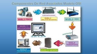 Modelo de interconexión de sistemas abiertos