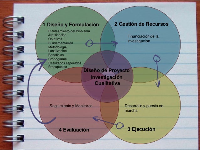 Modelo de investigación cualitativa