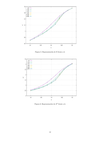 Figura 5: Representación de E frente a k
Figura 6: Representación de E2
frente a k
12
 