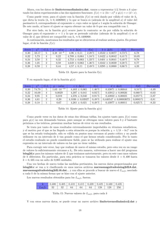 Ahora, con los datos de lı́mitetermodinámico.dat, vamos a representar 1/ξ frente a k ajus-
tando los datos experimentales a las dos siguientes funciones: f(x) = a·(kc−x)b
y g(x) = c·(d−x).
Como puede verse, para el ajuste con la función f(x) se está dando por válido el valor de kc
que dicta la teorı́a (kc ≈ 0, 4406868) y lo que se busca es (además de la amplitud a) el valor del
parámetro b, correspondiente al exponente ν, cuyo valor es igual a 1 según la solución de Onsager.
De este modo, al hacer el ajuste se espera obtener un valor de b que sea compatible con 1.
Por otro lado, en la función g(x) ocurre justo lo contrario: se da por válida la solución de
Onsager para el exponente ν = 1 y lo que se pretende calcular (además de la amplitud c) es el
valor de d, que deberá ser compatible con kc ≈ 0, 4406868.
A continuación, mostramos los resultados que se obtuvieron al realizar ambos ajustes. En primer
lugar, el de la función f(x):
kmin χ2
G.L. p − value a ± ∆(a) δ(a) b ± ∆(b) δ(b) Barras(b)
0,30 33,17 5 3,48 ·10−6
4,96 ± 0,11 2,28 % 1,0522 ± 0,0077 0,73 % 6,78
0,32 5,73 4 0,22 4,789 ± 0,064 1,34 % 1,0422 ± 0,0042 0,41 % 10,05
0,34 3,50 3 0,32 4,753 ± 0,063 1,33 % 1,0401 ± 0,0041 0,40 % 9,78
0,36 1,05 2 0,59 4,649 ± 0,063 1,36 % 1,0342 ± 0,0039 0,38 % 8,77
0,38 0,59 1 0,44 4,57 ± 0,11 2,49 % 1,0295 ± 0,0068 0,66 % 4,33
Tabla 13: Ajuste para la función f(x)
Y en segundo lugar, el de la función g(x):
kmin χ2
G.L. p − value c ± ∆(c) δ(c) d ± ∆(d) δ(d) Barras(d)
0,30 74,79 5 1,03 ·10−14
4,483 ± 0,065 1,46 % 0,43871 ± 0,00044 0,10 % -4,49
0,32 16,09 4 0,0029 4,397 ± 0,041 0,92 % 0,43912 ± 0,00026 0,060 % -6,03
0,34 9,95 3 0,019 4,376 ± 0,040 0,91 % 0,43922 ± 0,00025 0,057 % -5,87
0,36 4,61 2 0,20 4,1036 ± 0,02027 0,49 % 0,440547 ± 0,00003673 0,0083 % -3,81
0,38 0,18 1 0,67 4,261 ± 0,021 0,49 % 0,43977 ± 0,00011 0,025 % -8,33
Tabla 14: Ajuste para la función g(x)
Como puede verse en los datos de estas dos últimas tablas, los ajustes tanto para f(x) como
para g(x) no son demasiado buenos, pues aunque se obtengan unos valores para b y d bastante
próximos a los teóricos, presentan muchas barras de error en sus resultados.
Se trata por tanto de unos resultados extremadamente improbables en términos estadı́sticos,
y el motivo por el que se ha llegado a esta situación es porque la relación χ = 1/|k − kc|ν
con la
que se ha estado trabajando, sólo es válida en puntos muy cercanos al punto crı́tico y no puede
utilizarse en un intervalo de k tan grande como el que hemos estado considerando. Por lo tanto
el estudio realizado no puede considerarse fiable, pues se ha utilizado para realizar el ajuste una
expresión en un intervalo de valores en los que no tiene validez.
Para corregir este error, hay que realizar de nuevo el mismo estudio, pero esta vez en un rango
de valores lo suficientemente cercanos a kc. De esta manera, volveremos a hacer uso del programa
ising2d.c para los mismos valores de L que tenı́amos anteriormente, pero en este caso unos valores
de k diferentes. En particular, para esta práctica se tomaron los valores desde k = 0, 400 hasta
k = 0, 435 con un salto de 0,005 unidades.
Una vez hechas de nuevo todas las medidas pertinentes, los nuevos datos proporcionados por
ising2d.c se van a ir clasificando en unos nuevos archivos nuevasmagnitudesising2dL8.dat,
nuevasmagnitudesising2dL16.dat... y con ellos se procede a buscar de nuevo el Lsafe asociado
a cada k de la misma forma que se hizo con el ajuste anterior.
Los nuevos resultados obtenidos para los Lsafe fueron:
k 0,400 0,405 0,410 0,415 0,420 0,425 0,430 0,435
Lsafe 32 32 64 64 64 128 128 256
Tabla 15: Nuevos valores de Lsafe para cada k
Y con estos nuevos datos, se puede crear un nuevo archivo lı́mitetermodinámico2.dat y
18
 
