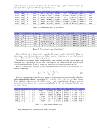 realizar de nuevo el ajuste de 1/ξ frente a k a las funciones f(x) y g(x) exactamente igual que
antes (pero ahora esperamos obtener mejores resultados):
kmin χ2
G.L. p − value a ± ∆(a) δ(a) b ± ∆(b) δ(b) Barras(b)
0,400 6,82 6 0,34 4,37637 ± 0,04437 1,014 % 1,01743 ± 0,002329 0,2289 % 7,48
0,405 4,83 5 0,44 4,34421 ± 0,0464 1,068 % 1,0159 ± 0,002401 0,2363 % 6,62
0,410 4,54 4 0,34 4,33426 ± 0,05389 1,243 % 1,01543 ± 0,002765 0,2723 % 5,58
0,415 3,90 3 0,27 4,30804 ± 0,06841 1,588 % 1,0142 ± 0,003443 0,3395 % 4,12
0,420 0,76 2 0,68 4,24999 ± 0,04169 0,9809 % 1,01148 ± 0,00209 0,2066 % 5,49
0,425 0,29 1 0,59 4,32665 ± 0,07107 1,643 % 1,01499 ± 0,003308 0,3259 % 4,86
Tabla 16: Nuevo ajuste para la función f(x)
kmin χ2 G.L. p − value c ± ∆(c) δ(c) d ± ∆(d) δ(d) Barras(d)
0,400 13,92 6 0.030 4,13482 +- 0,01828 0,44 % 0,4405 +- 0,00003693 0,0084 % -5,05
0,405 7,98 5 0,16 4,12092 +- 0,01678 0,41 % 0,440521 +- 0,00003267 0,0074 % -5,07
0,410 6,73 4 0,15 4,11575 +- 0,01824 0,44 % 0,440529 +- 0,00003479 0,0079 % -4,54
0,415 4,61 3 0,20 4,1036 +- 0,02027 0,49 % 0,440547 +- 0,00003673 0,0083 % -3,81
0,420 0,27 2 0,87 4,08573 +- 0,00678 0,17 % 0,440573 +- 0,00001189 0,0027 % -6,02
0,425 0,11 1 0,74 4,09727 +- 0,01114 0,27 % 0,440557 +- 0,00001686 0,0038 % -7,70
Tabla 17: Nuevo ajuste para la función g(x)
Como podemos ver, se obtienen unos resultados algo mejores para los valores de b y d (que son
más cercanos a sus valores teóricos que en el ajuste anterior) y también en lo que a las barras de
error se refiere (que ahora son algo más pequeñas).
Sin embargo, sus valores siguen siendo bastante altos, pues en todos los casos se tiene una
desviación entre los resultados teóricos y los experimentales que está entre las 3 y las 8 barras de
error, lo cual es indicativo de que el ajuste aún puede hacerse de una forma más precisa.
Para ir un último paso más allá, se pueden tener en cuenta correciones de orden superior en la
solución de Onsager:
ξ(k) =
a0 + a1 · (k − kc) + ...
(k − kc)
(19)
Con este resultado, vamos a poder hacer un nuevo ajuste de nuestros experimentales del archivo
lı́mitetermodinámico2.dat a una función h(x) = b0 · (kc − x)/(1 + b1 · (kc − c)). Esta función
da por válidos los valores de kc ≈ 0, 4406868 y de ν = 1 que predice la teorı́a y lo que se pretende
ajustando nuestros datos a ella es obtener las amplitudes b0 y b1. Los resultados obtenidos para
este ajuste fueron:
kmin χ2
G.L p − value b0 ± ∆(b0) δ(b0) b1 ± ∆(b1) δ(b1)
0,400 3,49 6 0,75 3,98058 +- 0,008802 0,2211 % -1,10835 +- 0,1001 9,035 %
0,405 3,48 5 0,63 3,98009 +- 0,01039 0,261 % -1,11861 +- 0,1374 12,28 %
0,410 3,37 4 0,50 3,97888 +- 0,0119 0,2991 % -1,14678 +- 0,1698 14,81 %
0,415 3,34 3 0,34 3,97789 +- 0,01501 0,3773 % -1,17307 +- 0,2542 21,67 %
0,420 1,57 2 0,46 3,98484 +- 0,01347 0,3381 % -1,51181 +- 0,4877 32,26 %
0,425 0,61 1 0,44 3,970 +- 0,017 0,42 % -1,51181 +- 0,4877 32,26 %
Tabla 18: Ajuste para la función h(x)
Y aquı́ podemos ver la representación gráfica del ajuste:
19
 