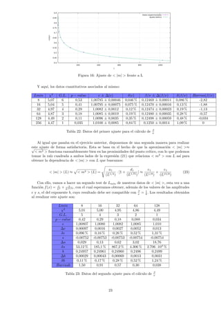Figura 16: Ajuste de  |m|  frente a L
Y aquı́, los datos cuantitativos asociados al mismo:
Lmin χ2
G.L. p − value e ± ∆(e) δ(e) β/ν ± ∆(β/ν) δ(β/ν) Barras(β/ν)
8 5,07 6 0,53 1,00785 ± 0,00046 0,046 % 0,12469 ± 0,00011 0,086 % -2,82
16 5,04 5 0,41 1,00795 ± 0,00075 0,075 % 0,12470 ± 0,00016 0,13 % -1,88
32 4,97 4 0,29 1,0082 ± 0,0012 0,12 % 0,12474 ± 0,00023 0,19 % -1,13
64 4,87 3 0,18 1,0085 ± 0,0019 0,19 % 0,12480 ± 0,00035 0,28 % -0,57
128 4,49 2 0,11 1,0096 ± 0,0035 0,35 % 0,12498 ± 0,00059 0,48 % -0,034
256 4,47 1 0,035 1,0100 ± 0,0085 0,84 % 0,1250 ± 0,0014 1,09 % 0
Tabla 22: Datos del primer ajuste para el cálculo de β
ν
Al igual que pasaba en el ejercicio anterior, disponemos de una segunda manera para realizar
este ajuste de forma satisfactoria. Esta se basa en el hecho de que la aproximación  |m| ≈
√
 m2  funciona razonablemente bien en las proximidades del punto crı́tico, con lo que podemos
tomar la raı́z cuadrada a ambos lados de la expresión (21) que relaciona  m2
 con L ası́ para
obtener la dependencia de  |m|  con L que buscamos:
 |m|  (L) ≈
p
 m2  (L) =
s
a1
(L1/4)
· [1 +
d1
(L1,75)
] ≈
e1
(L1/8)
+
e1
(L15/8)
(23)
Con ello, vamos a hacer un segundo test de Lmı́n de nuestros datos de  |m| , esta vez a una
función f(x) = e
Lb + s
L15/8 , con el cual esperamos obtener, además de los valores de las amplitudes
e y s, el del exponente b, cuyo resultado debe ser compatible con β
ν = 1
8 . Los resultados obtenidos
al reealizar este ajuste son:
Lmin 8 16 32 64 128
χ2
5,01 5,00 4,95 4,86 4,49
G.L. 5 4 3 2 1
p − value 0,42 0,29 0,18 0,088 0,034
e 1,00807 1,0080 1,0082 1,0085 1,010
∆e 0,00097 0,0016 0,0027 0,0052 0,013
δe 0,096 % 0,16 % 0,26 % 0,52 % 1,31 %
s -0,00752 -0,00753 -0,00753 -0,00754 -0,00754
∆s 0,029 0,13 0,62 3,02 18,76
δs 53,12 % 185,1 % 867,2 % 4.306 % 2.706 ·104
%
b 0,24957 0,24961 0,24960 0,2496 0,2499
∆b 0,00029 0,00043 0,00069 0,0013 0,0031
δb 0,11 % 0,17 % 0,28 % 0,52 % 1,24 %
Barrasb 1,50 0,91 0,57 0,30 0,038
Tabla 23: Datos del segundo ajuste para el cálculo de β
ν
23
 