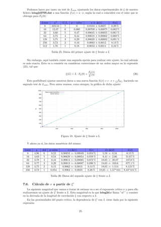 Podemos hacer por tanto un test de Lmı́n ajustando los datos experimentales de ξ de nuestro
fichero ising2dFSS.dat a una función f(x) = a · x, según la cual a coincidirá con el valor que se
obtenga para Fξ(0).
Lmin χ2
G.L. p − value a ± ∆(a) δ(a)
8 223,53 7 0 0,9104 ± 0,0027 0,29 %
16 12,07 6 0,060 0,90709 ± 0,00075 0,082 %
32 4,60 5 0,47 0,90645 ± 0,00055 0,061 %
64 3,75 4 0,44 0,90618 ± 0,00062 0,069 %
128 3,75 3 0,29 0,90620 ± 0,00082 0,091 %
256 3,72 2 0,16 0,9063 ± 0,0012 0,13 %
512 1,76 1 0,18 0,9053 ± 0,0014 0,16 %
Tabla 25: Datos del primer ajuste de ξ frente a L
Sin embargo, aquı́ también existe una segunda opción para realizar este ajuste, la cual además
es más exacta. Esta va a consistir en considerar correcciones de un orden mayor en la expresión
(25), tal que:
ξ(L) = L · Fξ(0) +
Fξ(1)
L1,75
(26)
Esto posibilitará ajustar nuestros datos a una nueva función h(x) = c · x + d
(x1,75) , haciendo un
segundo test de Lmı́n. Pero antes veamos, como siempre, la gráfica de dicho ajuste:
Figura 18: Ajuste de ξ frente a L
Y ahora ya sı́, los datos numéricos del mismo:
Lmin χ dof p-value c+∆(c) δ(c) d+∆(d) δ(d)
8 4,96 6 0,55 0,90653 +- 0,00049 0,054 % 5,58 +- 0,34 6,15 %
16 4,03 5 0,54 0,90629 +- 0,00054 0,059 % 8,41 +- 2,66 31,67 %
32 3,78 4 0,44 0,90614 +- 0,00065 0,072 % 18,65 +- 20,07 107,6 %
64 3,77 3 0,29 0,90613 +- 0,00087 0,096 % 18,65 +- 163,6 877,1 %
128 3,75 2 0,15 0,9062 +- 0,0013 0,14 % 18,65 +- 1.514 8.121 %
256 3,72 1 0,054 0,9063 +- 0,0023 0,26 % 18,65 +- 1,57*104 8,43*104 %
Tabla 26: Datos del segundo ajuste de ξ frente a L
7.6. Cálculo de ν a partir de ξ0
La siguiente magnitud que vamos a tratar de estimar va a ser el exponente crı́tico ν y para ello
realizaremos un ajuste de ξ0
frente a L. Esta magnitud es la que ising2d.c llama ”xi”’ y consiste
en la derivada de la longitud de correlación ξ con respecto a k.
En las proximidades del punto crı́tico, la dependencia de ξ0
con L viene dada por la siguiente
expresión:
25
 
