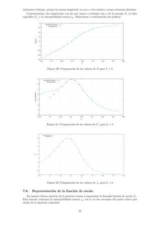 indicamos trabajar, porque la misma magnitud, en uno y otro archivo, ocupa columnas distintas.
Concretamente, las magnitudes con las que vamos a trabajar van a ser la energı́a E, el calor
especı́fico Cv y la susceptibilidad conexa χc. Mostramos a continuación sus gráficas:
Figura 20: Comparación de los valores de E para L = 8
Figura 21: Comparación de los valores de Cv para L = 8
Figura 22: Comparación de los valores de χc para L = 8
7.8. Representación de la función de escala
En nuestro último ejercicio de la práctica vamos a representar la llamada función de escala Fx.
Esta función relaciona la susceptibilidad conexa χc con L en las cercanı́as del punto crı́tico por
medio de la siguiente expresión:
27
 