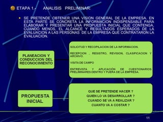 ETAPA 1.- ANALISIS  PRELIMINAR: SE PRETENDE OBTENER UNA VISION GENERAL DE LA EMPRESA. EN ESTA PARTE SE CONCRETA LA INFORMACION INDISPENSABLE PARA ELABORAR Y PRESENTAR UNA PROPUESTA INICIAL QUE CONTENGA, CUANDO MENOS, EL ALCANCE Y RESULTADOS ESPERADOS DE LA EVALUACION A LAS PERSONAS  DE LA EMPRESA QUE CONTRATARON LA EVALUACION. 