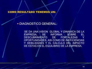 DIAGNOSTICO GENERAL: SE DA UNA VISION  GLOBAL Y DINAMICA DE LA EMPRESA, SE INFORMA SOBRE EL DESCUBRIMIENTO DE FORTALEZAS Y OPORTUNIDADES, ASI COMO DE INEFICIENCIAS Y DEBILIDADES Y EL CALCULO DEL IMPACTO DE ESTAS EN EL EQUILIBRIO DE LA EMPRESA. COMO RESULTADO TENEMOS UN: 