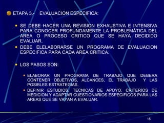 ETAPA 3.- EVALUACION ESPECIFICA: SE DEBE HACER UNA REVISION EXHAUSTIVA E INTENSIVA PARA CONOCER PROFUNDAMENTE LA PROBLEMÁTICA DEL AREA O PROCESO CRITICO QUE SE HAYA DECIDIDO EVALUAR. DEBE ELELABORARSE UN PROGRAMA DE EVALUACION ESPECIFICA PARA CADA AREA CRITICA.  LOS PASOS SON: ELABORAR UN PROGRAMA DE TRABAJO QUE DEBERA CONTENER OBJETIVOS, ALCANCES, EL TRABAJO  Y LAS POSIBLES ESTRATEGIAS. DEFINIR ESTUDIOS, TECNICAS DE APOYO, CRITERIOS DE MEDICION Y ADAPTAR CUESTIONARIOS ESPECIFICOS PARA LAS AREAS QUE SE VAYAN A EVALUAR. 