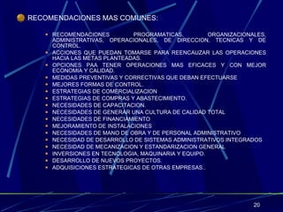 RECOMENDACIONES MAS COMUNES: RECOMENDACIONES PROGRAMATICAS, ORGANIZACIONALES, ADMINISTRATIVAS, OPERACIONALES, DE DIRECCION, TECNICAS Y DE CONTROL. ACCIONES QUE PUEDAN TOMARSE PARA REENCAUZAR LAS OPERACIONES HACIA LAS METAS PLANTEADAS. OPCIONES PAA TENER OPERACIONES MAS EFICACES Y CON MEJOR ECONOMIA Y CALIDAD. MEDIDAS PREVENTIVAS Y CORRECTIVAS QUE DEBAN EFECTUARSE MEJORES FORMAS DE CONTROL. ESTRATEGIAS DE COMERCIALIZACION ESTRATEGIAS DE COMPRAS Y ABASTECIMIENTO. NECESIDADES DE CAPACITACION. NECESIDADES DE GENERAR UNA CULTURA DE CALIDAD TOTAL NECESIDADES DE FINANCIAMIENTO MEJORAMIENTO DE INSTALACIONES NECESIDADES DE MANO DE OBRA Y DE PERSONAL ADMINISTRATIVO NECESIDAD DE DESARROLLO DE SISTEMAS ADMINISTRATIVOS INTEGRADOS NECESIDAD DE MECANIZACION Y ESTANDARIZACION GENERAL INVERSIONES EN TECNOLOGIA, MAQUINARIA Y EQUIPO. DESARROLLO DE NUEVOS PROYECTOS. ADQUISICIONES ESTRATEGICAS DE OTRAS EMPRESAS.. 