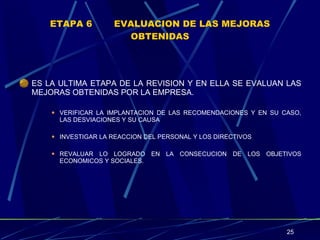 ETAPA 6 EVALUACION DE LAS MEJORAS OBTENIDAS ES LA ULTIMA ETAPA DE LA REVISION Y EN ELLA SE EVALUAN LAS MEJORAS OBTENIDAS POR LA EMPRESA. VERIFICAR LA IMPLANTACION DE LAS RECOMENDACIONES Y EN SU CASO, LAS DESVIACIONES Y SU CAUSA INVESTIGAR LA REACCION DEL PERSONAL Y LOS DIRECTIVOS REVALUAR LO LOGRADO EN LA CONSECUCION DE LOS OBJETIVOS ECONOMICOS Y SOCIALES. 