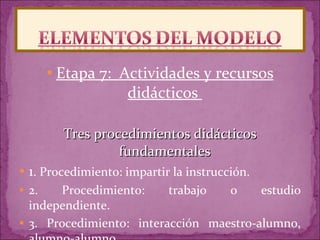 Etapa 7:  Actividades y recursos didácticos  Tres procedimientos didácticos fundamentales 1 . Procedimiento: impartir la instrucción.  2. Procedimiento: trabajo o estudio independiente.  3. Procedimiento: interacción maestro-alumno, alumno-alumno.  