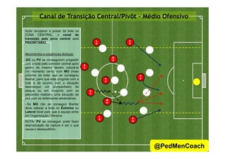 Canal de Transição Central/Pivôt – Médio Ofensivo
Após recuperar a posse da bola na
ZONA CENTRAL, o canal de
transição pela zona central será
PRIORITÁRIO.
Movimentos e exigências tácticas:
-DC ou PV se conseguirem progredir
com a bola pelo corredor central após
ganho da mesma devem colocá-la
(no momento certo) num MO (mais
próximo da bola) que se conseguiu
libertar, para que este progrida com a
D
C
L
E
P
M
O
E
E
A
Vlibertar, para que este progrida com a
bola e de acordo com a situação
desmarque um companheiro de
ataque ou em conjunto com os
atacantes realizem uma situação de
4x4 com os defensores adversários;
- Se MO não se conseguir libertar
deve colocar a bola no Extremo ou
Lateral local para que a equipa entre
em Organização Ofensiva.
NOTA: PV se conseguir pode fazer
desmarcação de ruptura e ser o que
causa o desequilíbrio.
D
C
L
D
P
V
M
O
E
D
V
16
@PedMenCoach
 