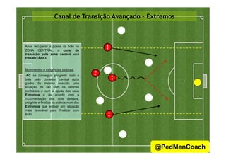 Canal de Transição Avançado – Extremos
Após recuperar a posse da bola na
ZONA CENTRAL, o canal de
transição pela zona central será
PRIORITÁRIO.
Movimentos e exigências tácticas:
-AC se conseguir progredir com a
bola pelo corredor central após
M
O
E
E
A
Vbola pelo corredor central após
ganho da mesma executa uma
situação de 3x2 com os centrais
contrários e com a ajuda dos seus
Extremos e de acordo com a
movimentação dos dois defesas,
progride e finaliza ou coloca num dos
Extremos que estiver em situação
mais favorável para finalizar com
êxito. E
D
V
18
@PedMenCoach
 