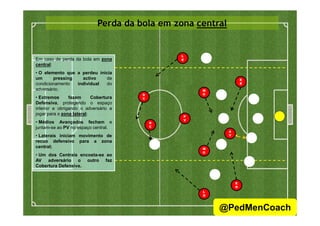 Perda da bola em zona central
Em caso de perda da bola em zona
central:
• O elemento que a perdeu inicia
um pressing activo de
condicionamento individual do
adversário;
• Extremos fazem Cobertura
Defensiva, protegendo o espaço
interior e obrigando o adversário a
jogar para a zona lateral;
D
C
L
E
M
O
E
E
jogar para a zona lateral;
• Médios Avançados fecham e
juntam-se ao PV no espaço central.
• Laterais iniciam movimento de
recuo defensivo para a zona
central;
• Um dos Centrais encosta-se ao
AV adversário o outro faz
Cobertura Defensiva.
D
C
L
D
P
V
M
O
E
D
A
V
39
@PedMenCoach
 