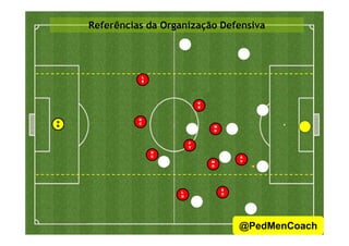 Referências da Organização Defensiva
D
C
L
E
E
E
G
C
D
C
L
D
P
V
M
O
M
O
E
D
A
V
G
R
4
@PedMenCoach
 
