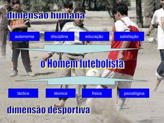 autonomia

táctica

disciplina

técnica

educação

física

satisfação

psicológica

 