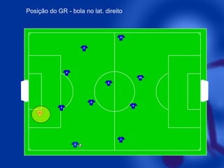 Posição do GR - bola no lat. direito

11

5

4
10
8

6
9

3

1

7
2

 