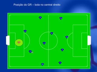 Posição do GR – bola no central direito

5

11

4
8

10

1

6

9
3

7
2

 