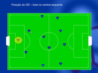 Posição do GR – bola no central esquerdo

5
11

4

10

8

1

9

6

3

7
2

 
