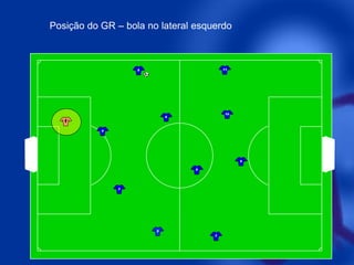 Posição do GR – bola no lateral esquerdo

11

5

10

8

1
4

9
6

3

2
7

 