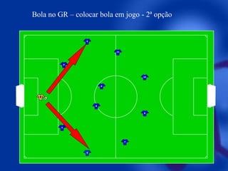 Bola no GR – colocar bola em jogo - 2ª opção

5

11

4

10

8

1
6
9

3

7

2

 
