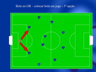 Bola no GR – colocar bola em jogo - 3ª opção

5

11

4

10

8

1
6
9

3

7

2

 