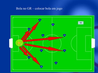 Bola no GR – colocar bola em jogo

5

11

4

10

8

1

6

9

3

7

2

 