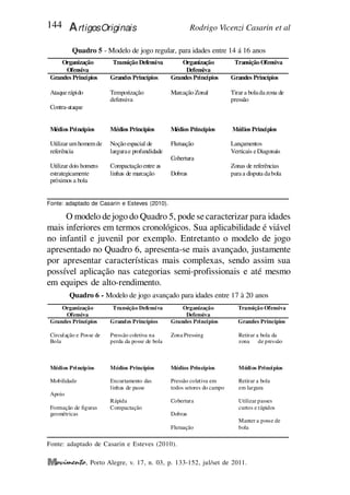 Rodrigo Vicenzi Casarin et al
144 ArtigosOriginais
, Porto Alegre, v. 17, n. 03, p. 133-152, jul/set de 2011.
O modelo dejogo do Quadro 5, pode secaracterizar para idades
mais inferiores em termos cronológicos. Sua aplicabilidade é viável
no infantil e juvenil por exemplo. Entretanto o modelo de jogo
apresentado no Quadro 6, apresenta-se mais avançado, justamente
por apresentar características mais complexas, sendo assim sua
possível aplicação nas categorias semi-profissionais e até mesmo
em equipes de alto-rendimento.
Organização
Ofensiva
Transição Defensiva Organização
Defensiva
Transição Ofensiva
Grandes Princípios
Ataque rápido
Contra-ataque
Médios Princípios
Utilizar umhomemde
referência
Utilizar dois homens
estrategicamente
próximos a bola
Grandes Princípios
Temporização
defensiva
Médios Princípios
Noção espacial de
largurae profundidade
Compactação entre as
linhas de marcação
Grandes Princípios
Marcação Zonal
Médios Princípios
Flutuação
Cobertura
Dobras
Grandes Princípios
Tirar a boladazona de
pressão
Médios Princípios
Lançamentos
Verticais eDiagonais
Zonas de referências
para a disputa dabola
Quadro 5 - Modelo de jogo regular, para idades entre 14 á 16 anos
Quadro 6 - Modelo de jogo avançado para idades entre 17 à 20 anos
Fonte: adaptado de Casarin e Esteves (2010).
Organização
Ofensiva
Transição Defensiva Organização
Defensiva
Transição Ofensiva
Grandes Princípios
Circulação e Posse de
Bola
Médios Princípios
Mobilidade
Apoio
Formação de figuras
geométricas
Grandes Princípios
Pressão coletiva na
perda da posse de bola
Médios Princípios
Encurtamento das
linhas de passe
Rápida
Compactação
Grandes Princípios
Zona Pressing
Médios Princípios
Pressão coletiva em
todos setores do campo
Cobertura
Dobras
Flutuação
Grandes Princípios
Retirar a bola da
zona de pressão
Médios Princípios
Retirar a bola
em largura
Utilizar passes
curtos e rápidos
Manter a posse de
bola
Fonte: adaptado de Casarin e Esteves (2010).
 