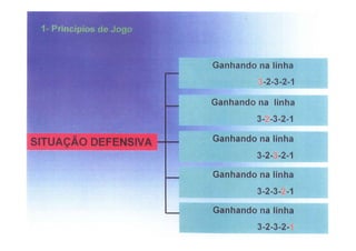 Modelo de jogo FCP - Mourinho