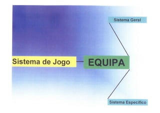 Modelo de jogo FCP - Mourinho