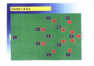 Modelo de jogo FCP - Mourinho