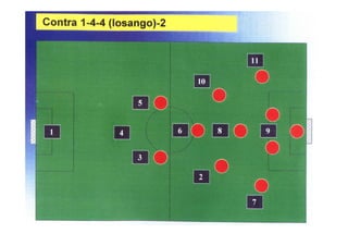 Modelo de jogo FCP - Mourinho