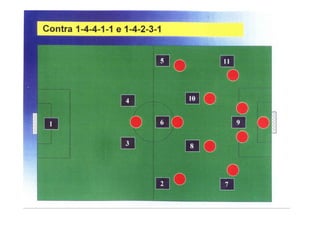 Modelo de jogo FCP - Mourinho