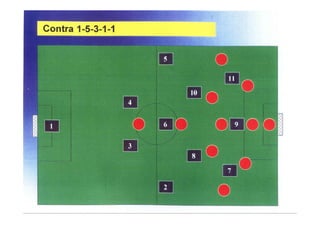 Modelo de jogo FCP - Mourinho
