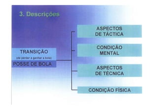 Modelo de jogo FCP - Mourinho