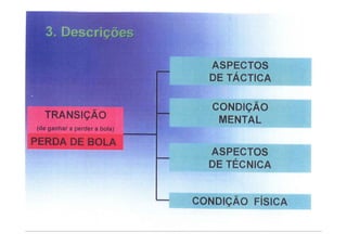 Modelo de jogo FCP - Mourinho