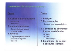 Modelo de jogo FCP - Mourinho