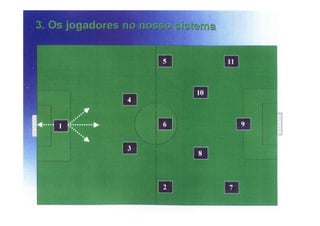 Modelo de jogo FCP - Mourinho