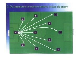 Modelo de jogo FCP - Mourinho
