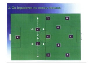 Modelo de jogo FCP - Mourinho