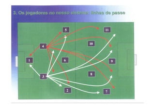 Modelo de jogo FCP - Mourinho