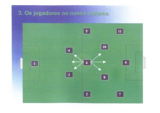Modelo de jogo FCP - Mourinho
