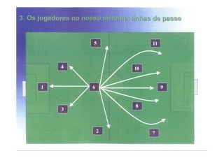 Modelo de jogo FCP - Mourinho