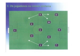 Modelo de jogo FCP - Mourinho