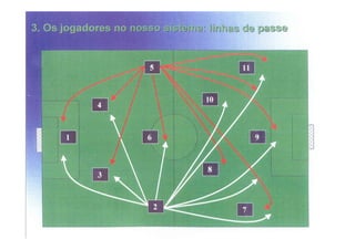Modelo de jogo FCP - Mourinho