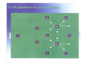 Modelo de jogo FCP - Mourinho