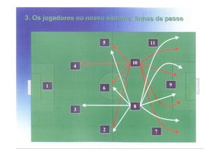 Modelo de jogo FCP - Mourinho